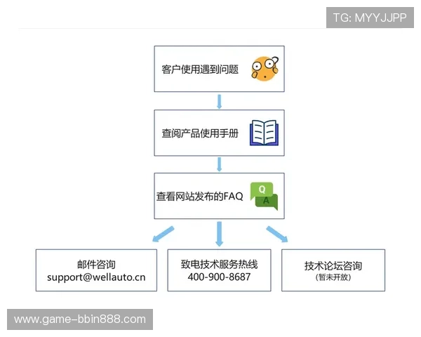 BBIN官方下载过程中遇到问题怎么办？详细解决方案与技术支持指南