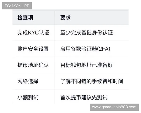 如何在BG电子游戏官网中安全充值与提现，保障您的资金安全与隐私